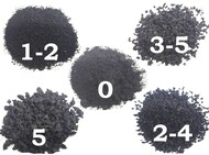    0-1, 1-2 , 2-4 , 3-5 , 5 .
