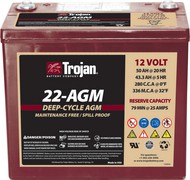   Trojan 22-AGM